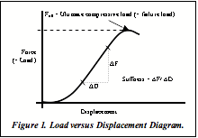 Fig1 biomechl language 091005