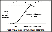 Fig5 biomechl language 091005